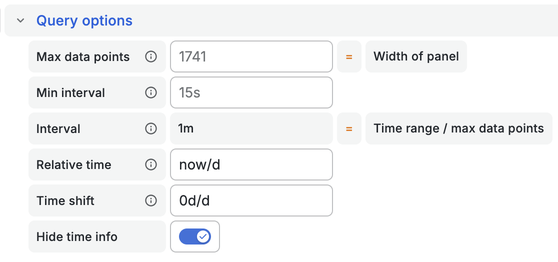 A form with various text fields. “Relative time” is set to `now/d` and “Time shift” is set to `0d/d`.